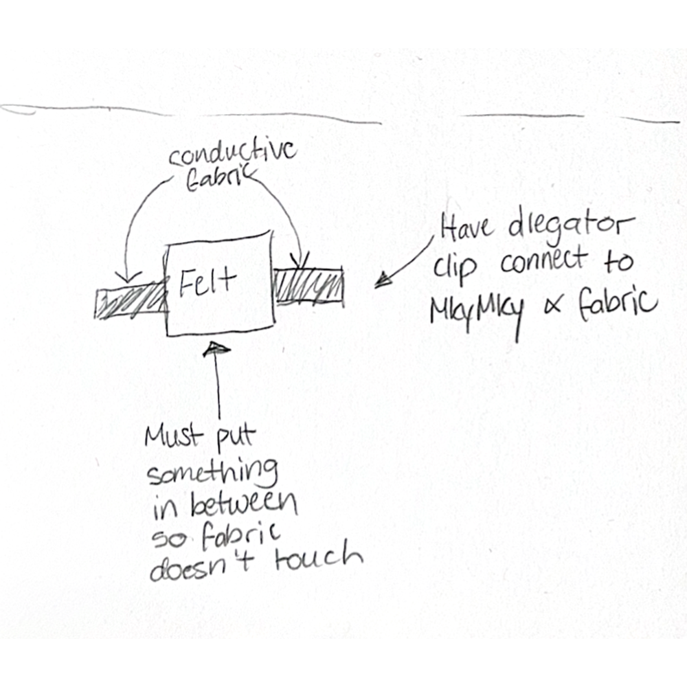 This is another sketch of an alternative way to create the same button made out of felt and conductive fabric.