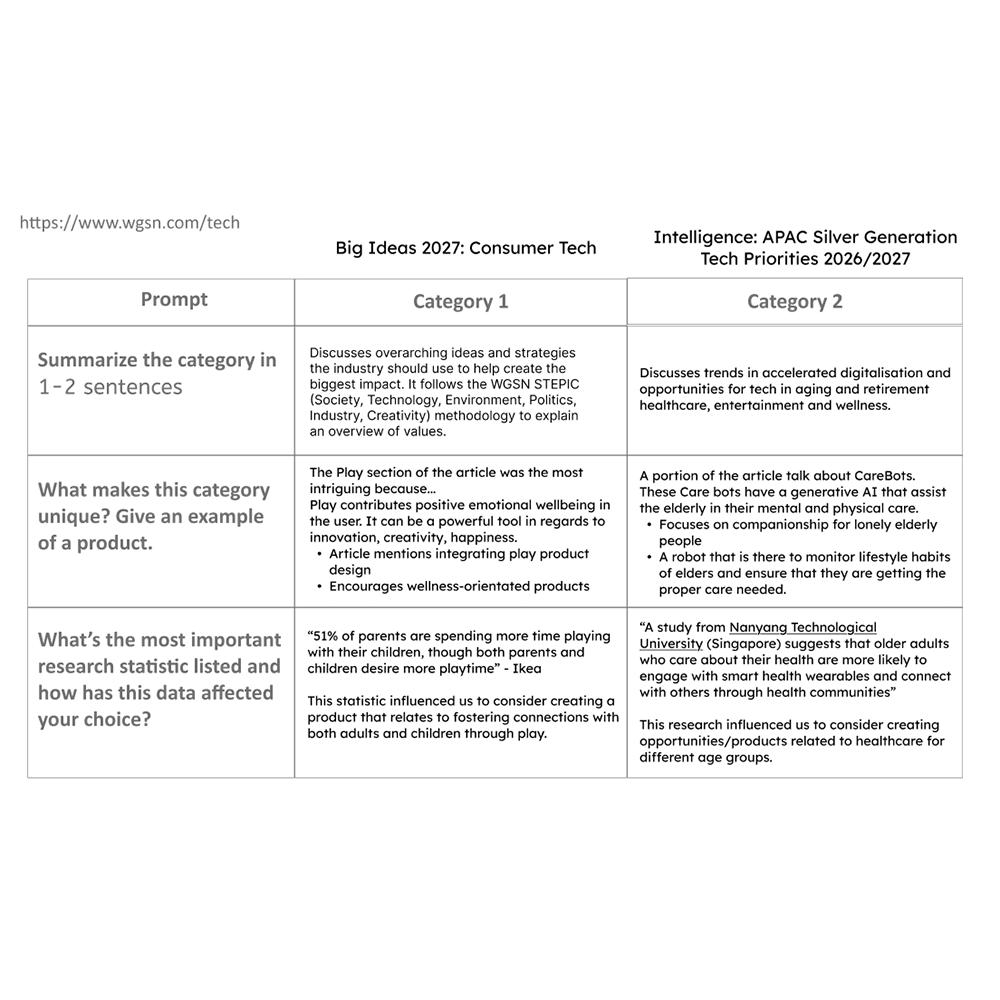 This image shows the two main consumer trends my group and I found the most interesting from two separate WGSN articles.